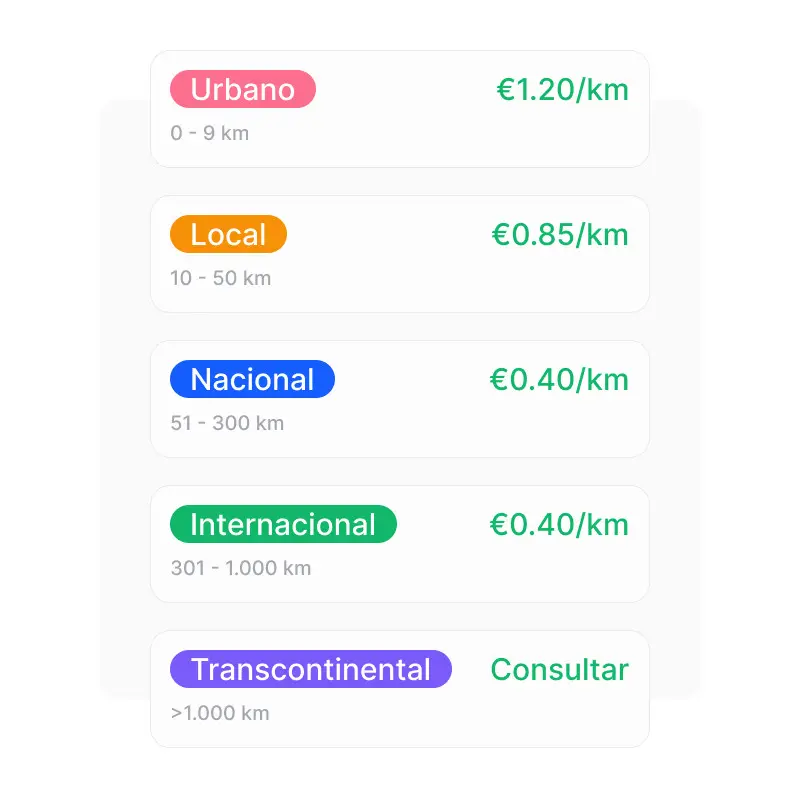 Cálculo de Distancia Real con Google Maps