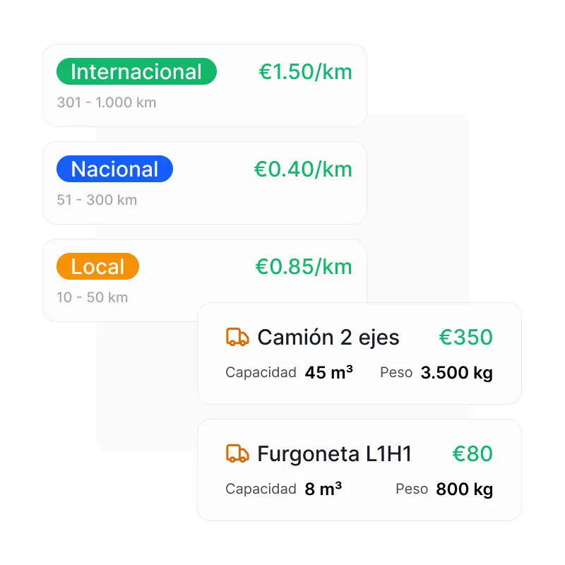Tu Estrategia de Precios, Digitalizada