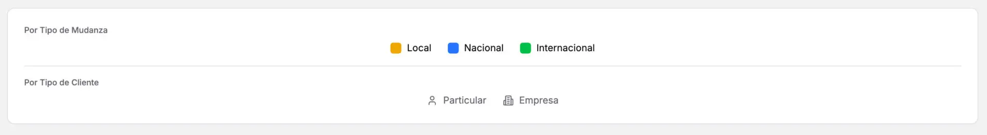 Leyenda calendario avanzado crm mudanzas