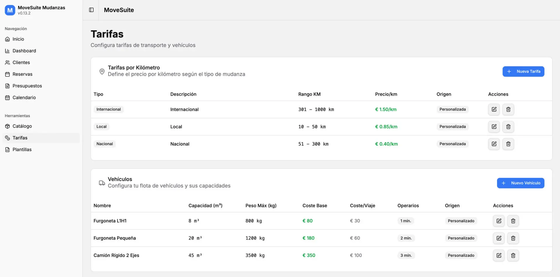 Tarifas personalizadas crm para mudanzas