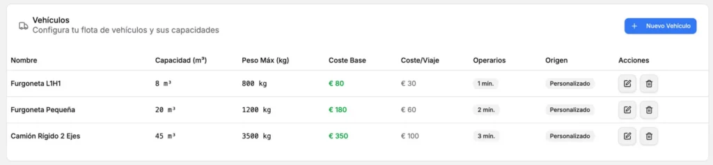 Tarifas por tipo vehiculo crm mudanzas software